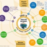 récapitulatif des mesures