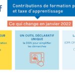 Collecte des contributions de formation professionnelle et de la taxe d’apprentissage